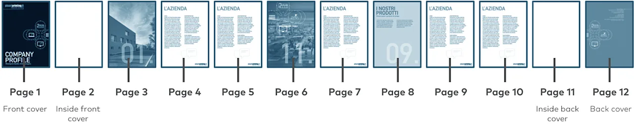 File Format, Layout & Booklet Cover Guidelines