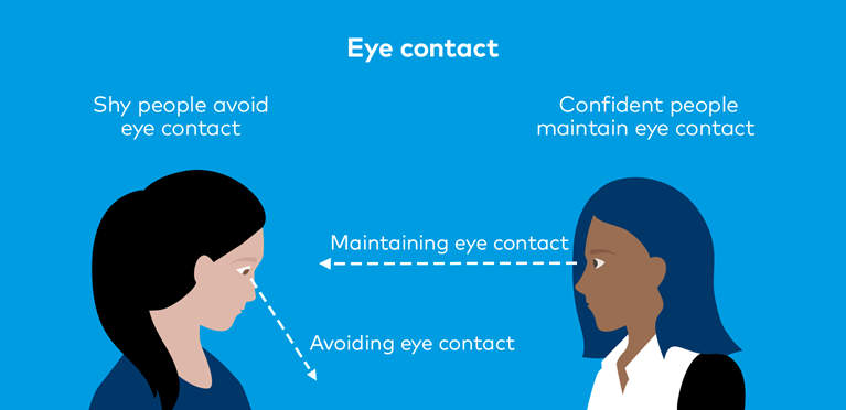 Observe how eye contact is influenced by gender